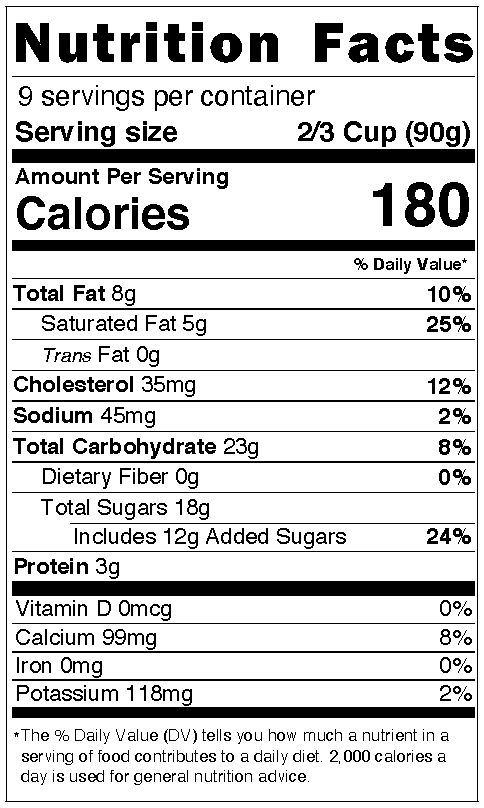 Strawberry Nutritional Facts